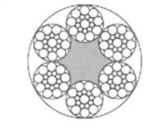 圆股钢丝绳 6X19（A）类
